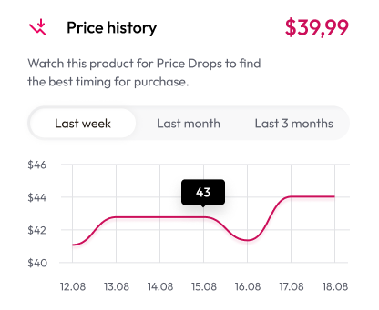 https://www.getsugar.io/wp-content/uploads/2022/12/Price-historyy.png