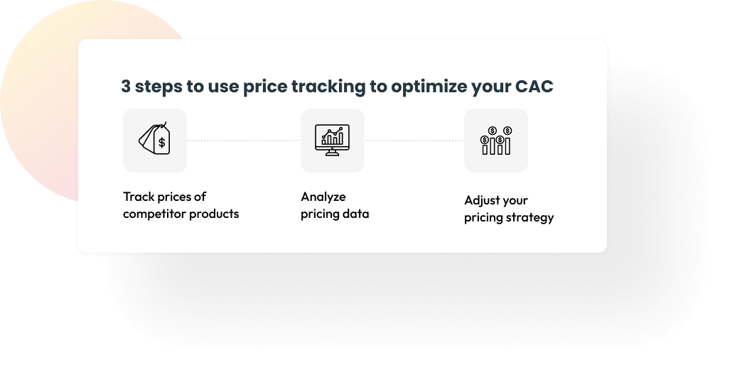 3 steps to use price tracking to optimize your CAC